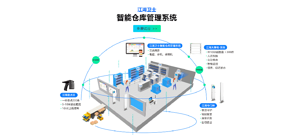 商貿(mào)型ERP管理系統(tǒng)-倉(cāng)庫(kù)管理系統(tǒng)-庫(kù)存管理軟件