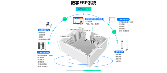 線束ERP系統(tǒng)生產(chǎn)管理軟件解決方案